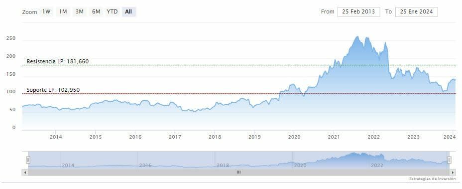 Target: el mejor minorista de Wall Street para quien busca los dividendos