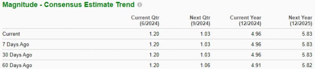 Zacks Investment Research