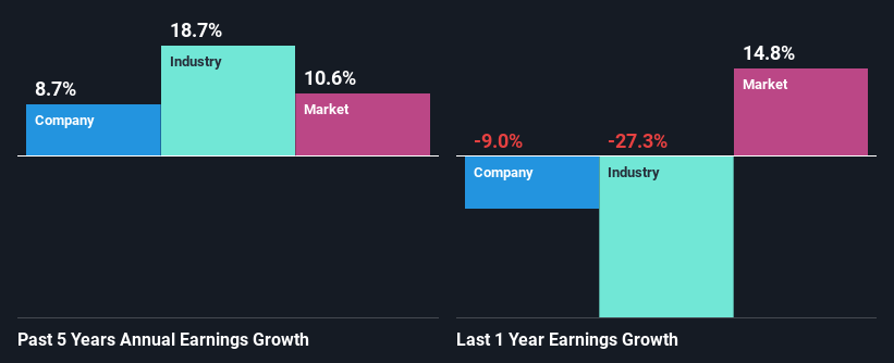 past-earnings-growth