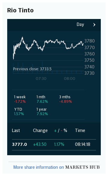 Markets Hub - Rio Tinto