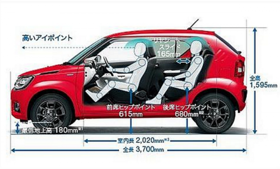 雖然 Suzuki Ignis 只有 3,700 mm 的車身長度，不過軸距卻有 2,435 mm 。