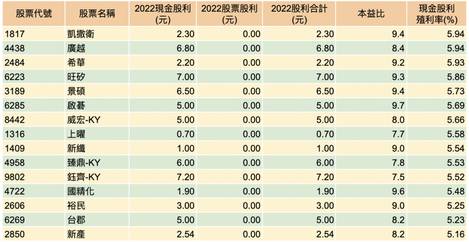 資料來源：籌碼K線