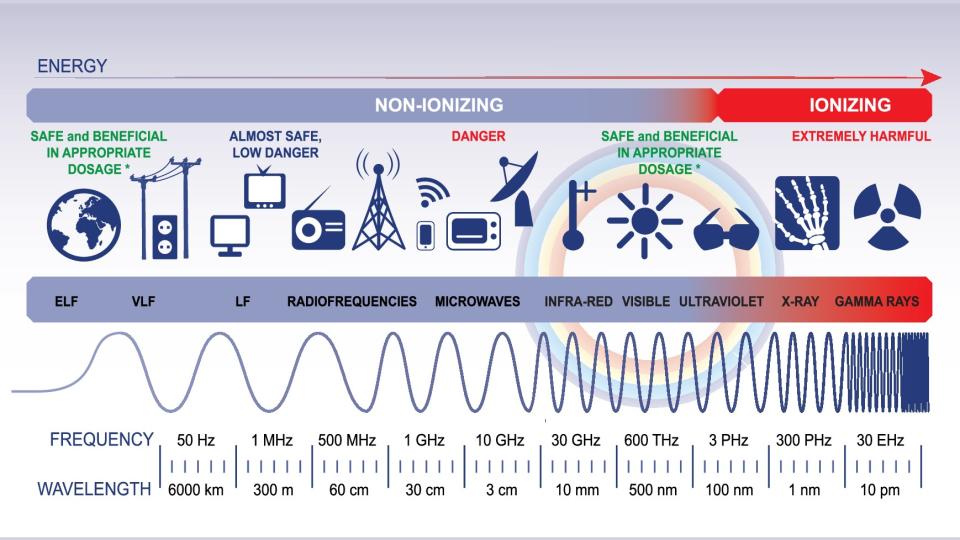 How do you decontaminate objects exposed to radioactivity?