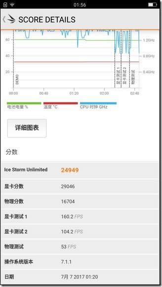 OPPO R11 開箱 、評測、評價 前後2000萬驚人魅力　大幅度提升的優異拍照體驗