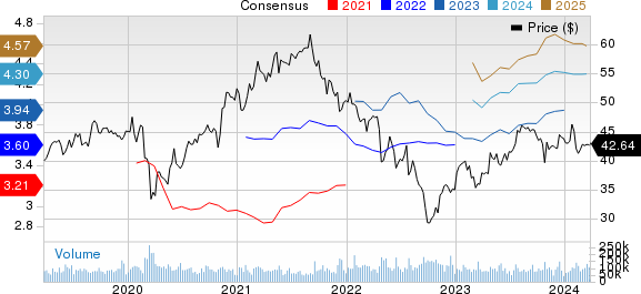 Comcast Corporation Price and Consensus