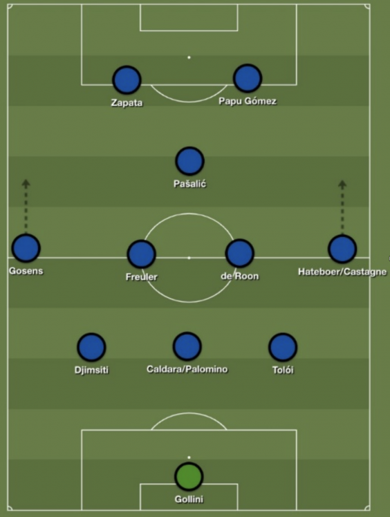 Atalanta’s system is one of the most attacking in European football (Build Lineup)