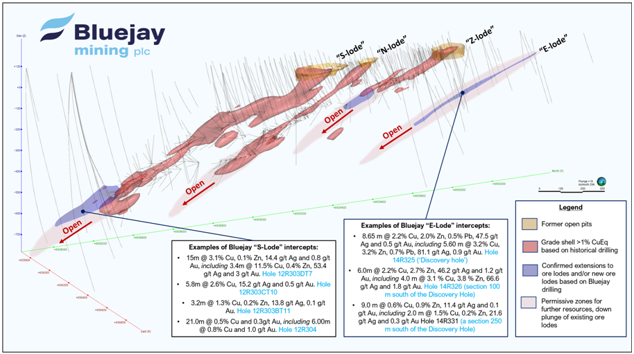 Bluejay Mining PLC, Tuesday, May 30, 2023, Press release picture