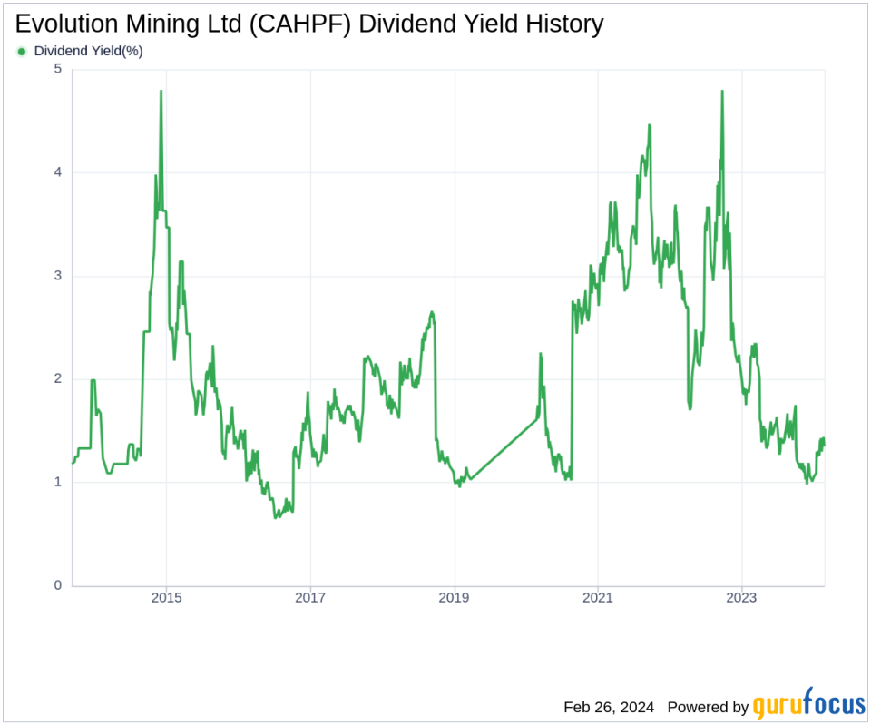 Evolution Mining Ltd's Dividend Analysis