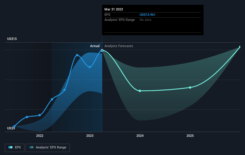 earnings-per-share-growth