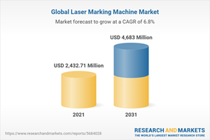 Global Laser Marking Machine Market