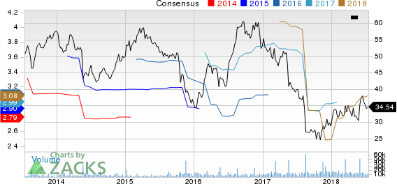 Top Ranked Value Stocks to Buy for July 16th