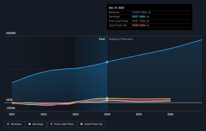 earnings-and-revenue-growth