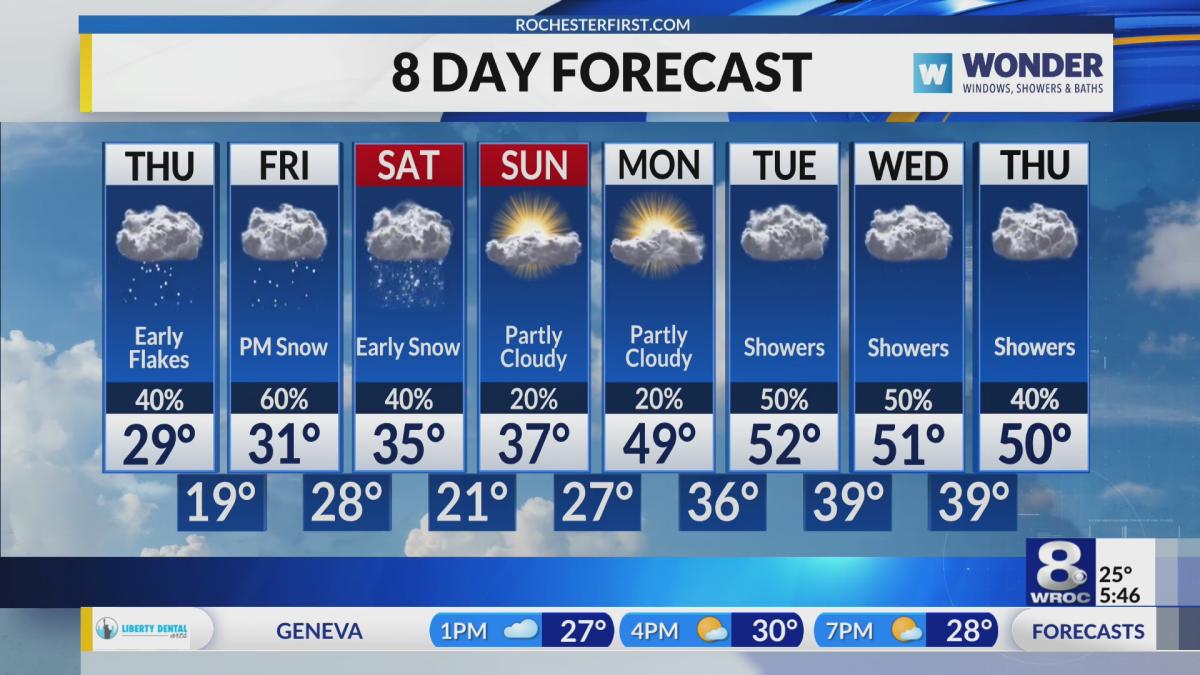 Rochester s Thursday morning forecast