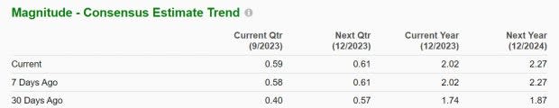 Zacks Investment Research