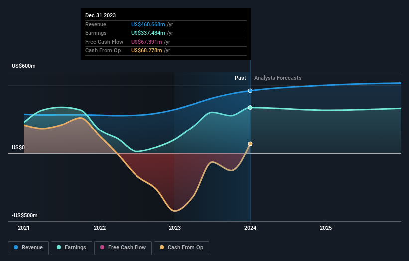 earnings-and-revenue-growth