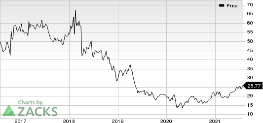 Alkermes plc Price