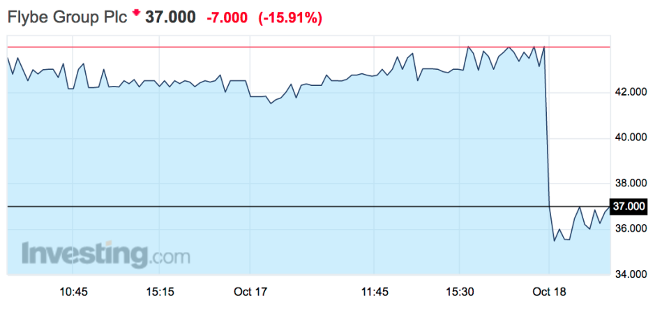 Flybe shares October 18