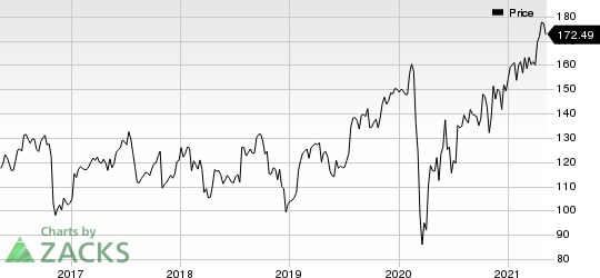 Zimmer Biomet Holdings, Inc. Price