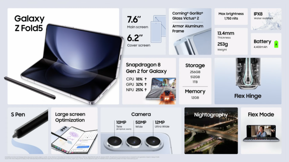 ▲Galaxy Z Fold5具體規格