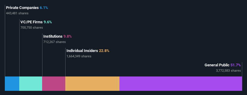 ownership-breakdown