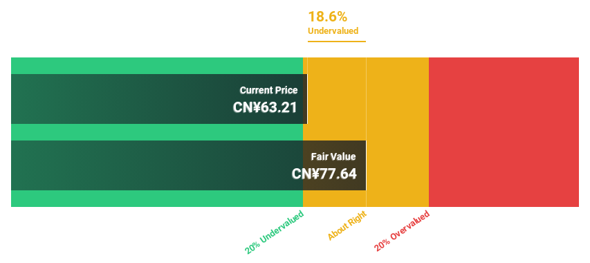 SHSE:603297 Discounted Cash Flow as at Jul 2024