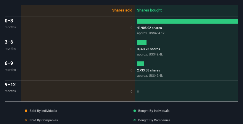 insider-trading-volume