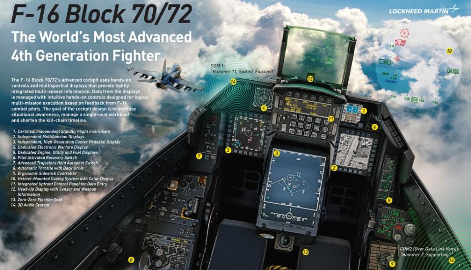 The cockpit layout of the F-16 Block 70/72. <em>Lockheed Martin</em>