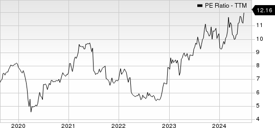 Sumitomo Mitsui Financial Group Inc PE Ratio (TTM)