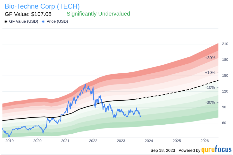 Unveiling Bio-Techne (TECH)'s Value: Is It Really Priced Right? A Comprehensive Guide