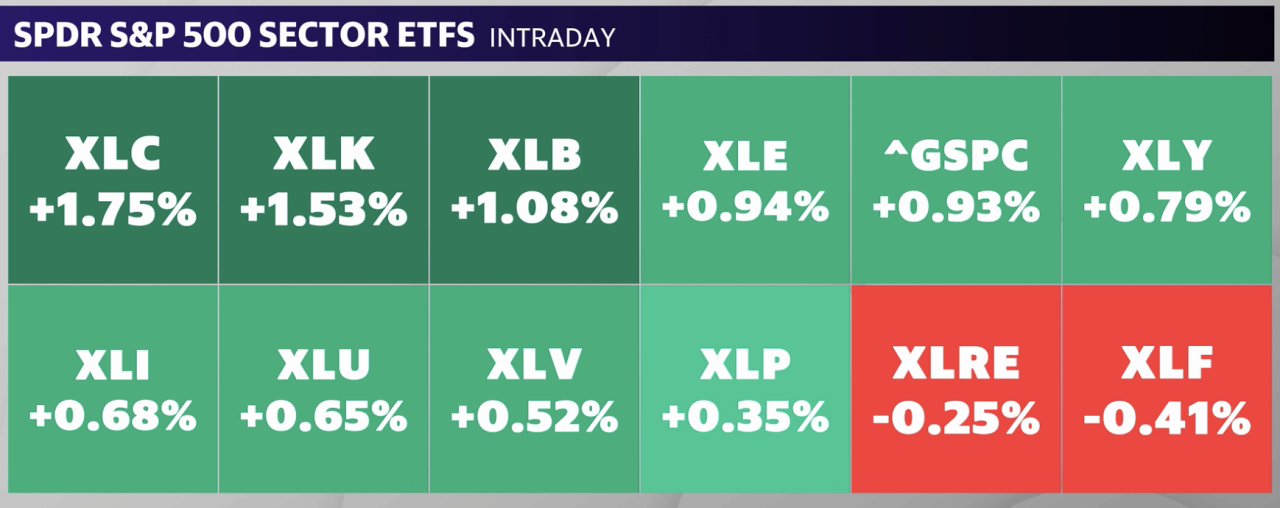 Źródło: Yahoo Finance