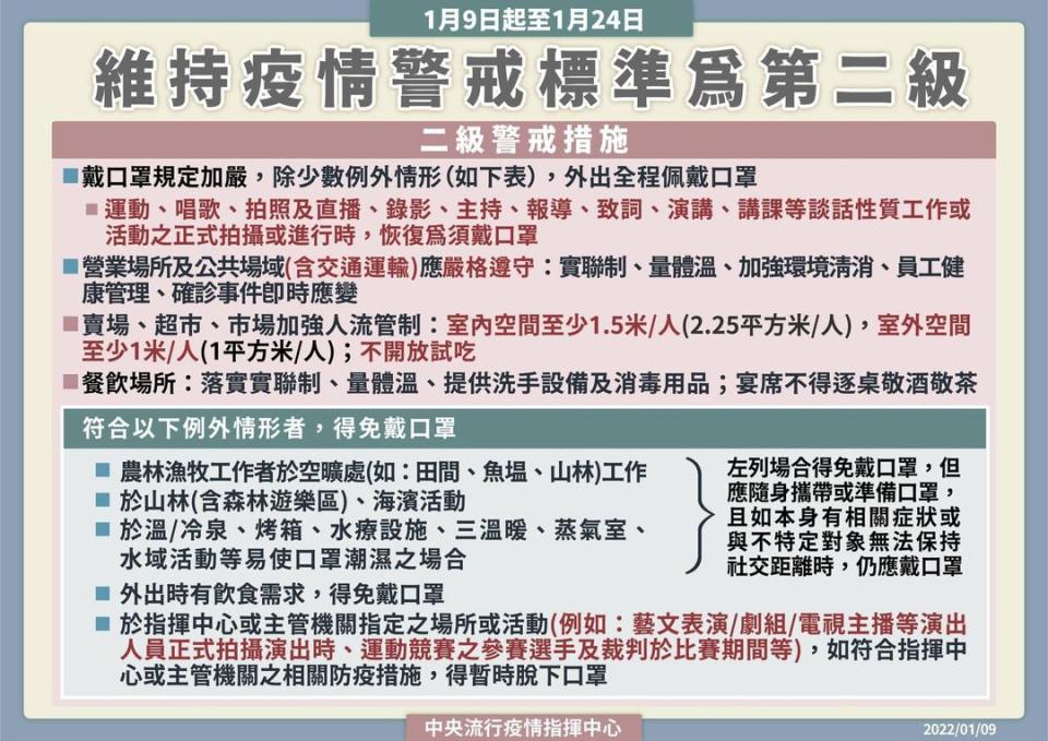 針對指揮中心的口罩規範，陳昶宇質疑指揮中心拿小眾項目開刀。   圖：翻攝自陳昶宇臉書