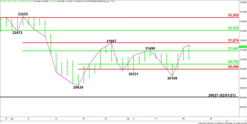 Daily September E-mini Dow Jones Industrial Average