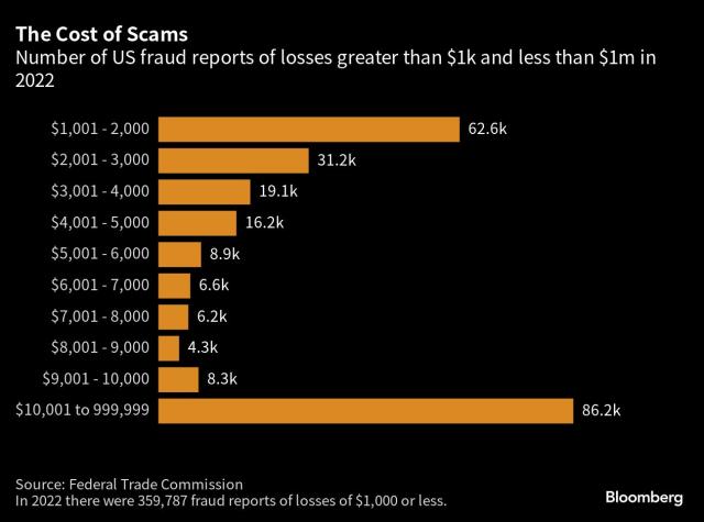 Crypto Sector Lobbying Set to Make New US Record