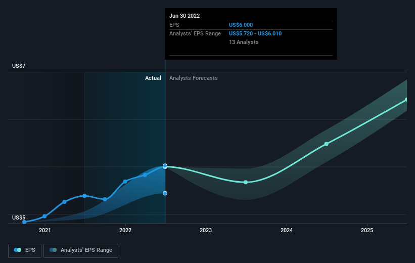 earnings-per-share-growth