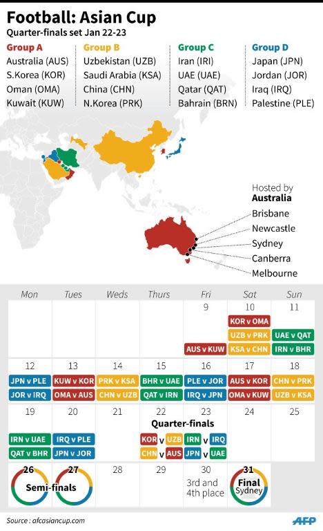 Updated schedule of the Asian Cup quarter-final matches