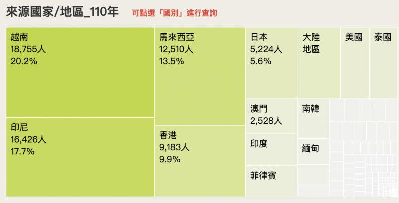 ▲「教育部大專校院境外學生概況」統計圖表。（圖／教育部）