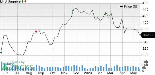 Deere & Company Price and EPS Surprise