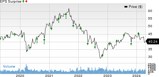 Comcast Corporation Price and EPS Surprise