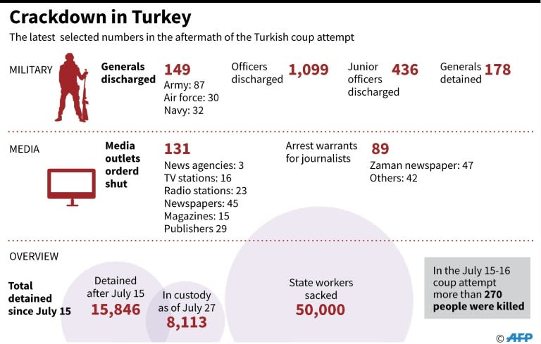 Turkish President Recep Tayyip Erdogan accuses the West of supporting "terror" and the coup plotters who tried to unseat him