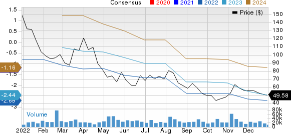 DoorDash, Inc. Price and Consensus