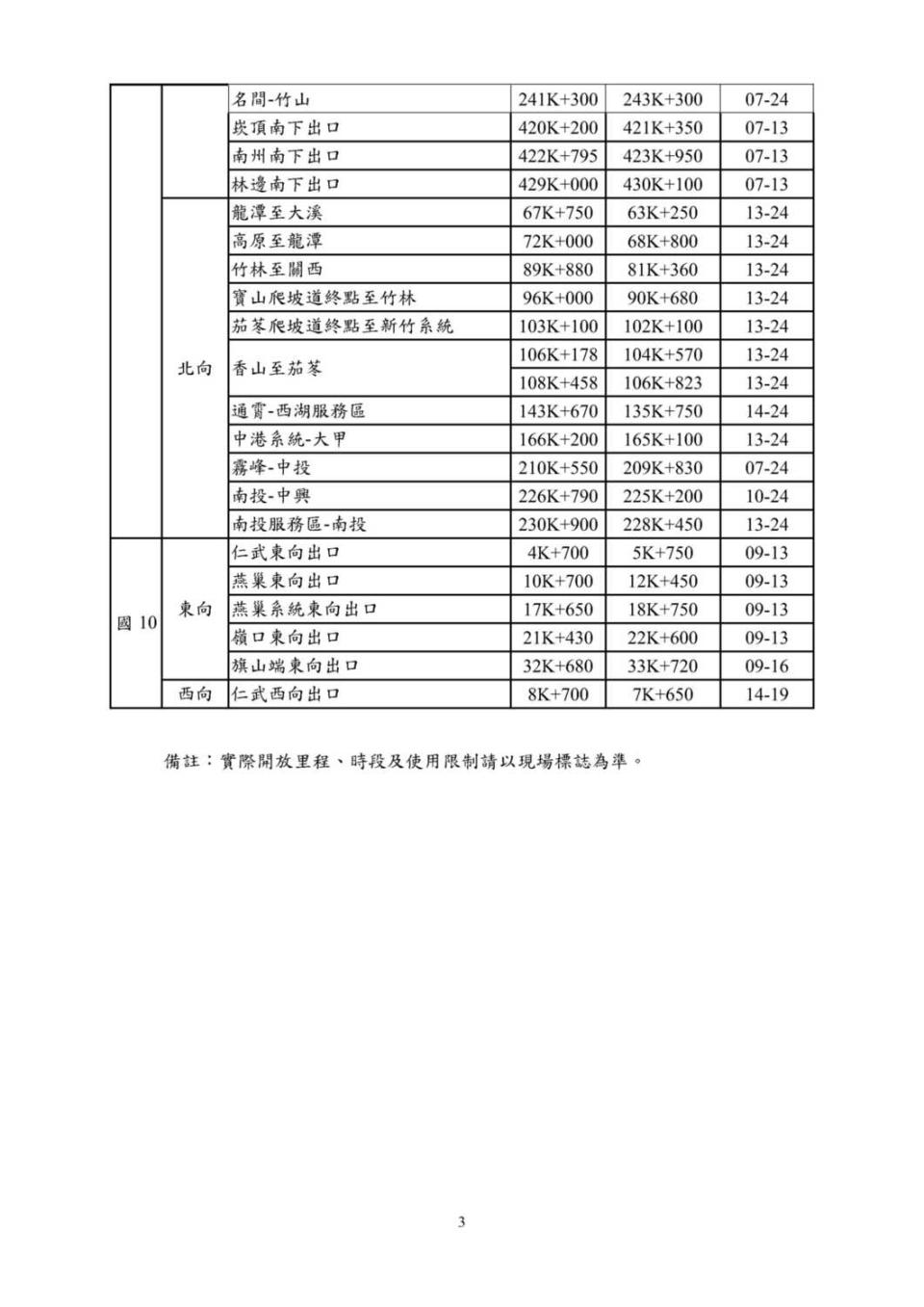 元旦連續假期國道增加開放路肩一覽表(2)。   圖：交通部高速公路局／提供