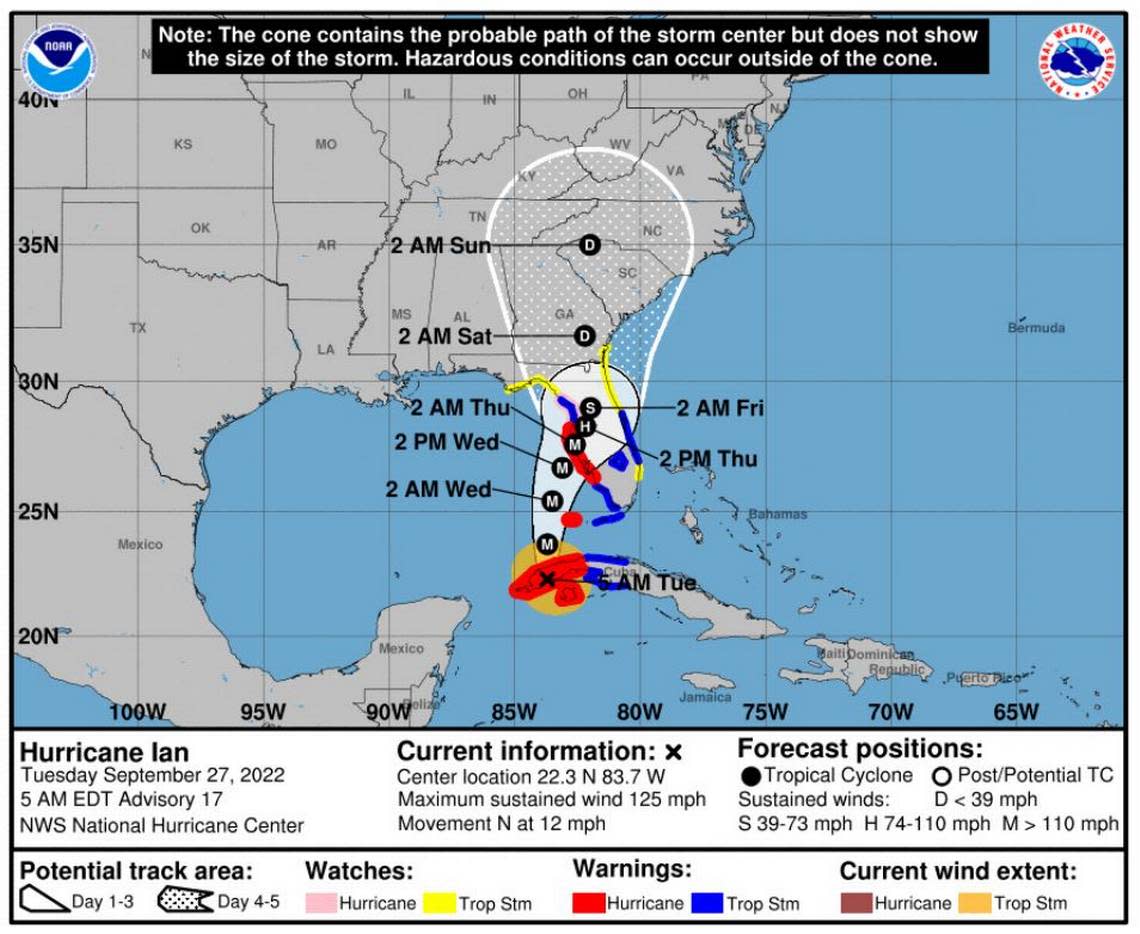 The forecast for Hurricane Ian.