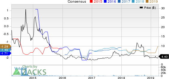 Arbutus Biopharma Corporation Price and Consensus