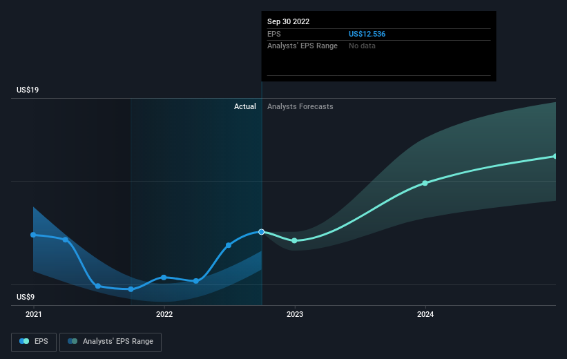 earnings-per-share-growth