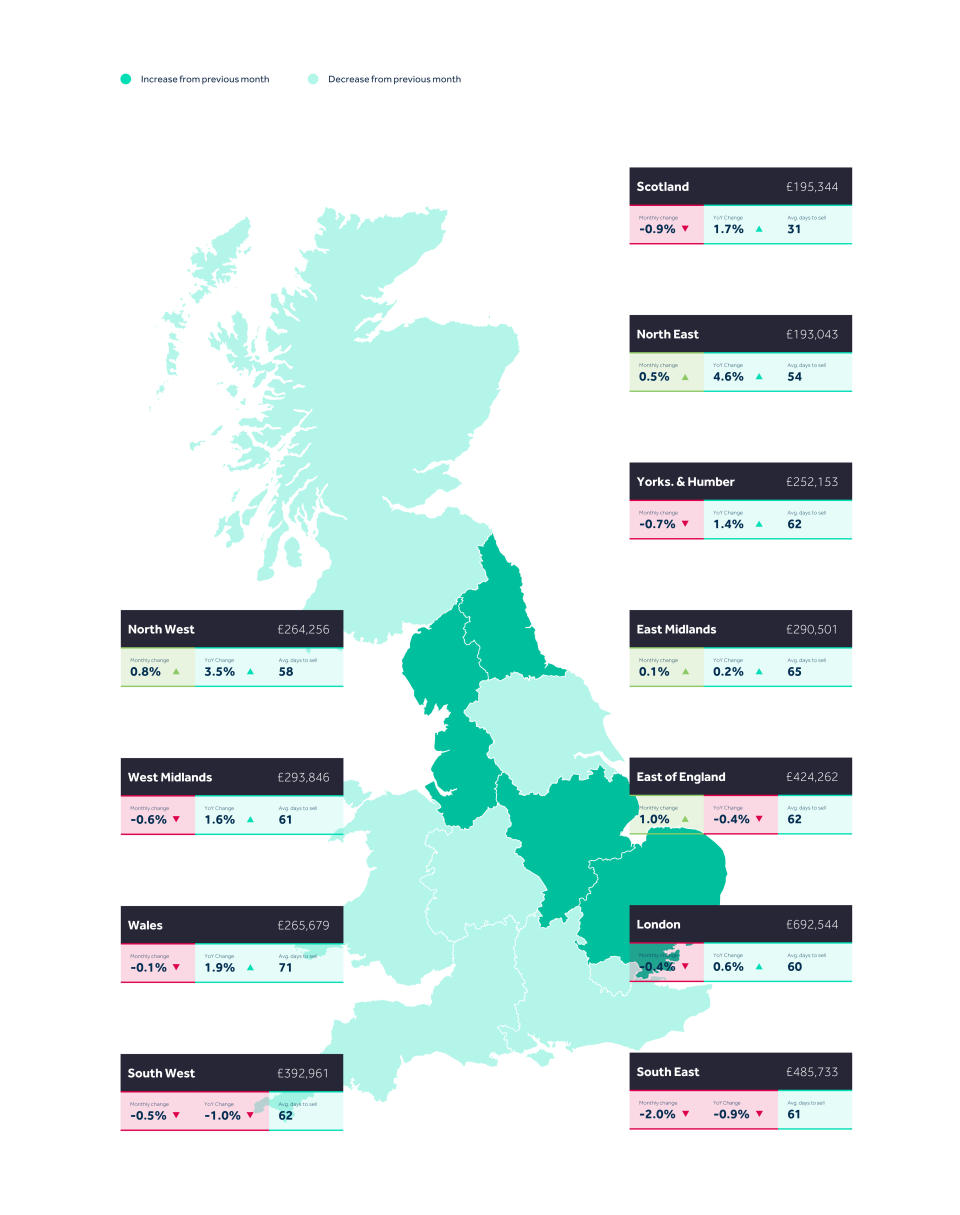 Map showing average asking price changes across Britain