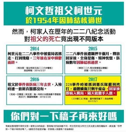 網友整理柯文哲一家對228的談話，發現柯文哲的祖父柯世元死法出現四種版本。   圖：截自網路