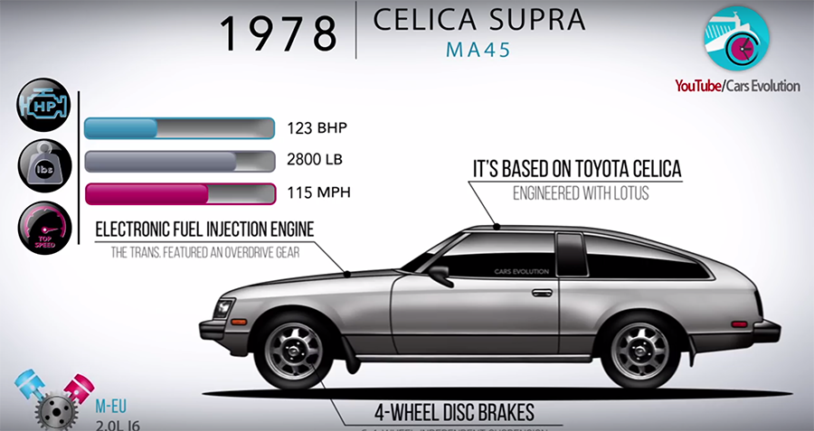 Photo : Cars Evolution