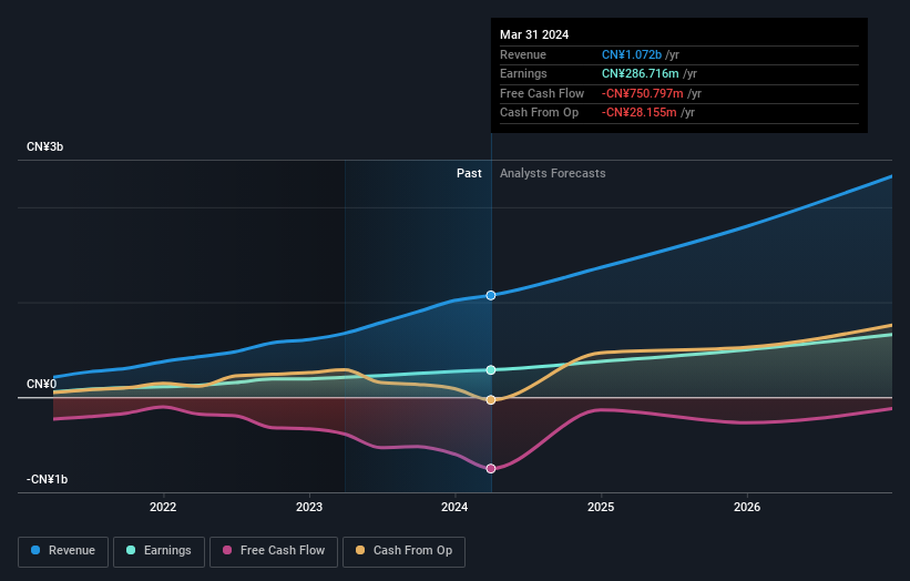 SZSE:301096 Earnings and Revenue Growth as at Jun 2024