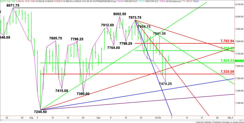 Daily December E-mini NASDAQ-100 Index