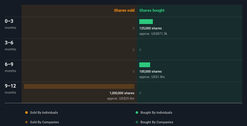 insider-trading-volume